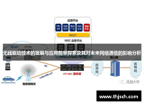 无线驱动技术的发展与应用前景探索及其对未来网络通信的影响分析